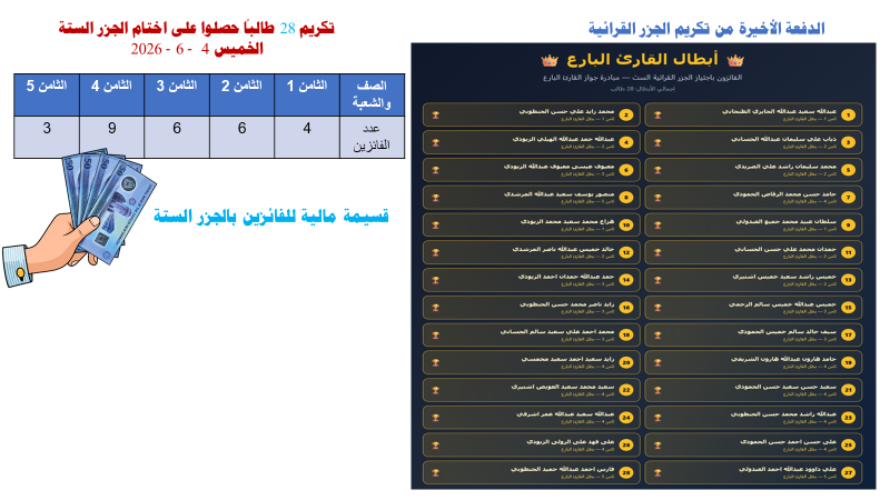 الدفعة الأخيرة — تكريم الجزر الست